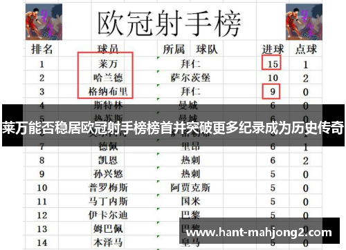 莱万能否稳居欧冠射手榜榜首并突破更多纪录成为历史传奇 莱万能否稳居欧冠射手榜榜首并突破更多纪录成为历史传奇