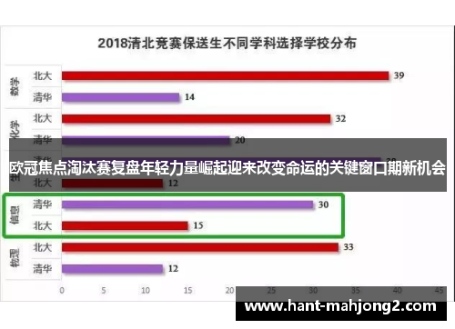 欧冠焦点淘汰赛复盘年轻力量崛起迎来改变命运的关键窗口期新机会 欧冠焦点淘汰赛复盘年轻力量崛起迎来改变命运的关键窗口期新机会