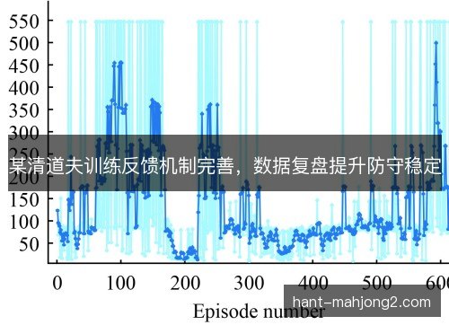 某清道夫训练反馈机制完善,数据复盘提升防守稳定 某清道夫训练反馈机制完善,数据复盘提升防守稳定